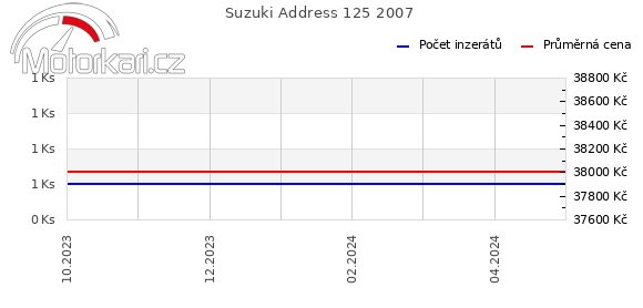 Suzuki Address 125 2007