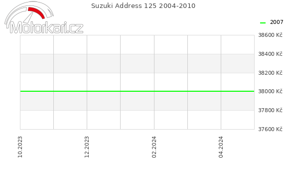 Suzuki Address 125 2004-2010