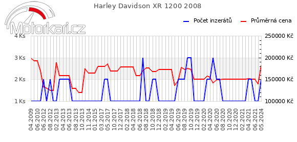Harley Davidson XR 1200 2008
