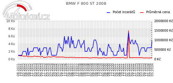 BMW F 800 ST 2008