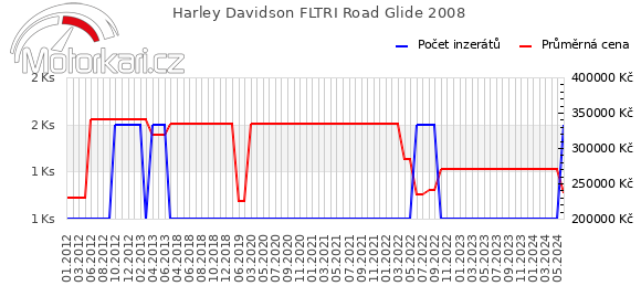 Harley Davidson FLTRI Road Glide 2008