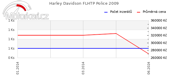Harley Davidson FLHTP Police 2009