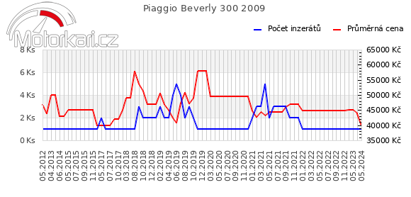 Piaggio Beverly 300 2009
