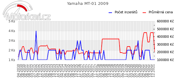 Yamaha MT-01 2009