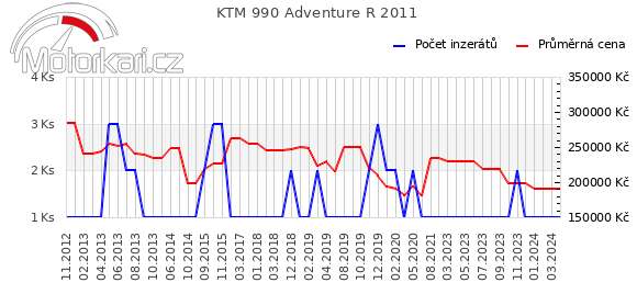 KTM 990 Adventure R 2011