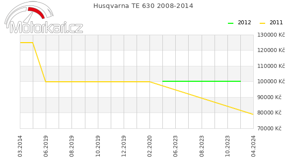 Husqvarna TE 630 2008-2014