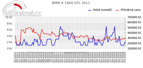 BMW K 1600 GTL 2011
