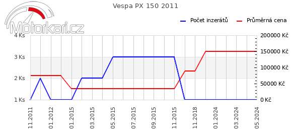 Vespa PX 150 2011