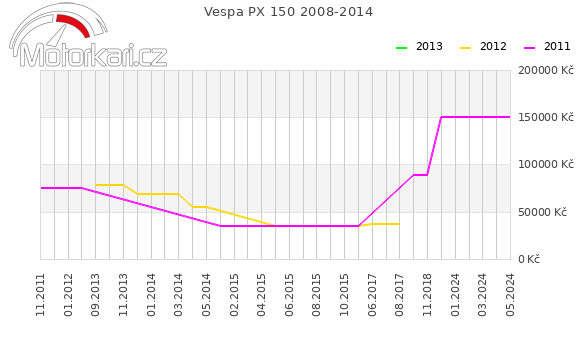 Vespa PX 150 2008-2014