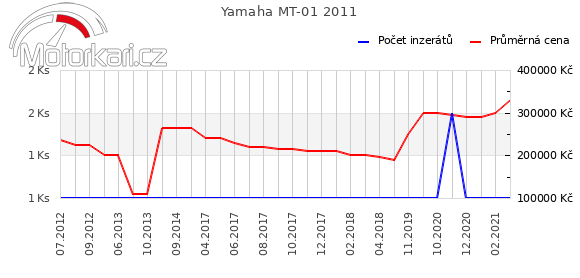 Yamaha MT-01 2011