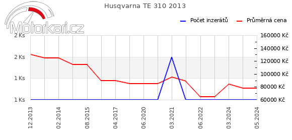 Husqvarna TE 310 2013