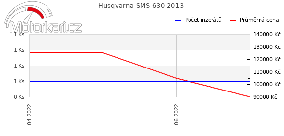 Husqvarna SMS 630 2013