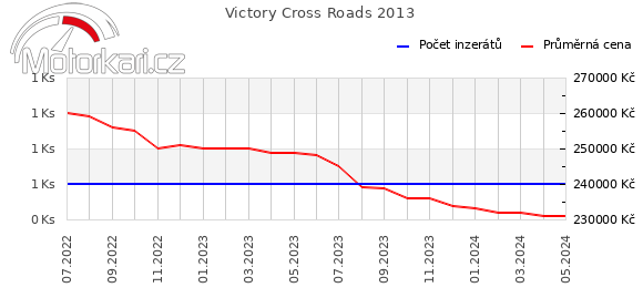 Victory Cross Roads 2013