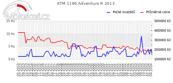 KTM 1190 Adventure R 2013