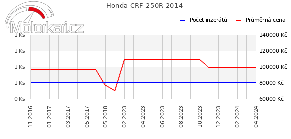 Honda CRF 250R 2014