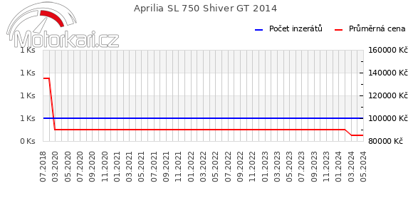Aprilia SL 750 Shiver GT 2014