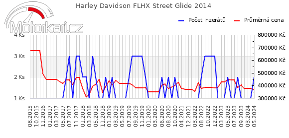 Harley Davidson FLHX Street Glide 2014