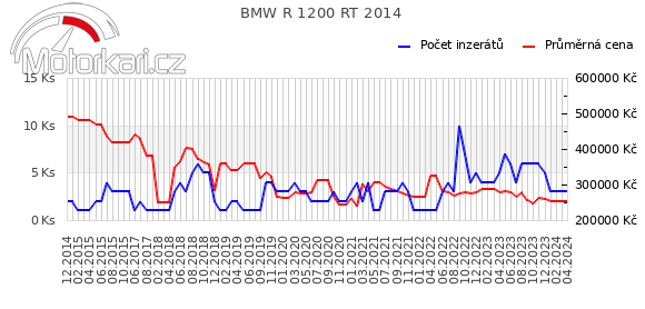 BMW R 1200 RT 2014