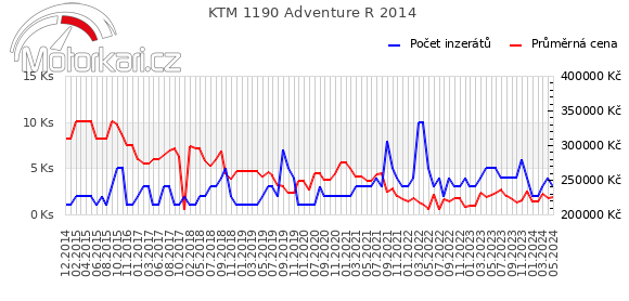 KTM 1190 Adventure R 2014