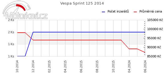 Vespa Sprint 125 2014