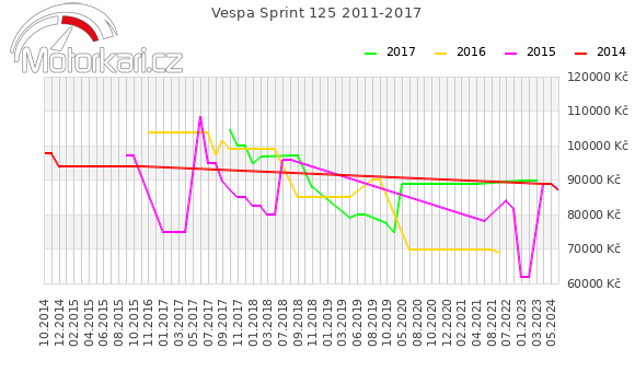 Vespa Sprint 125 2011-2017