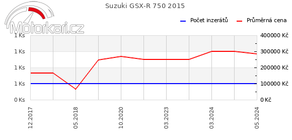 Suzuki GSX-R 750 2015