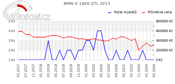 BMW K 1600 GTL 2015