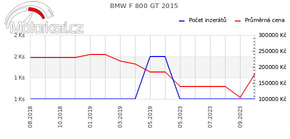 BMW F 800 GT 2015