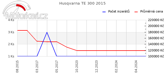 Husqvarna TE 300 2015