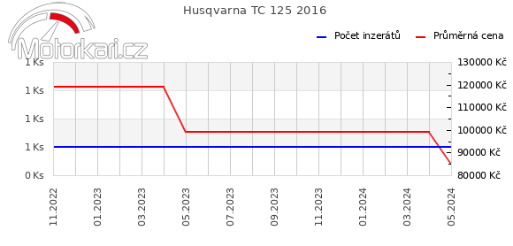 Husqvarna TC 125 2016