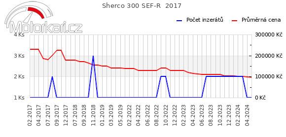 Sherco 300 SEF-R  2017