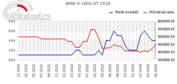 BMW K 1600 GT 2018