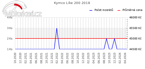 Kymco Like 200 2018