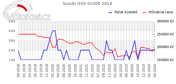 Suzuki GSX-S1000 2018