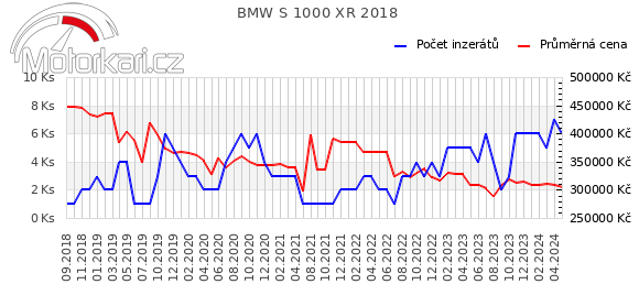 BMW S 1000 XR 2018