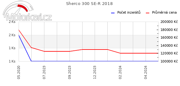 Sherco 300 SE-R 2018