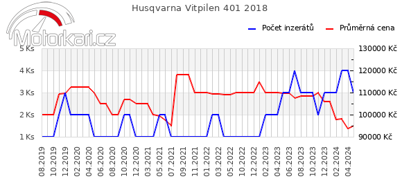 Husqvarna Vitpilen 401 2018