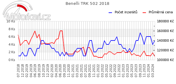 Benelli TRK 502 2018