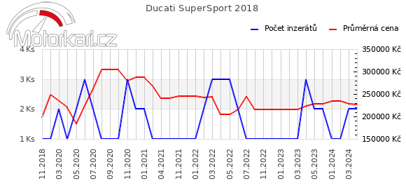 Ducati SuperSport 2018