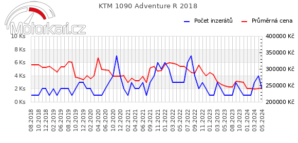 KTM 1090 Adventure R 2018