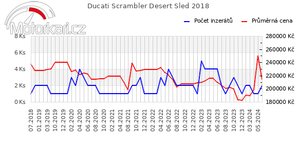 Ducati Scrambler Desert Sled 2018
