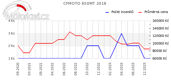 CFMOTO 650MT 2018