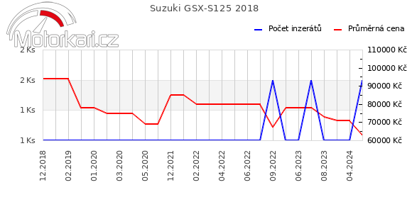 Suzuki GSX-S125 2018