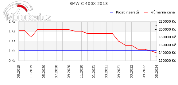 BMW C 400X 2018