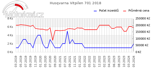 Husqvarna Vitpilen 701 2018