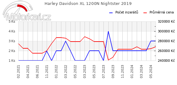 Harley Davidson XL 1200N Nightster 2019