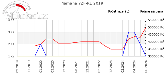 Yamaha YZF-R1 2019