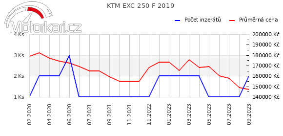 KTM EXC 250 F 2019