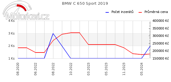 BMW C 650 Sport 2019