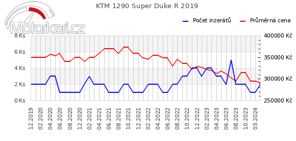 KTM 1290 Super Duke R 2019